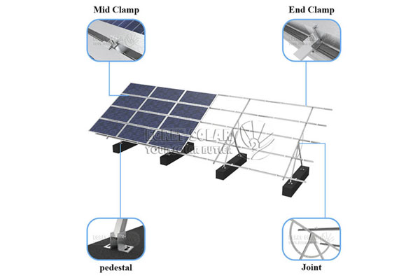 Sistem pemasangan solar manual